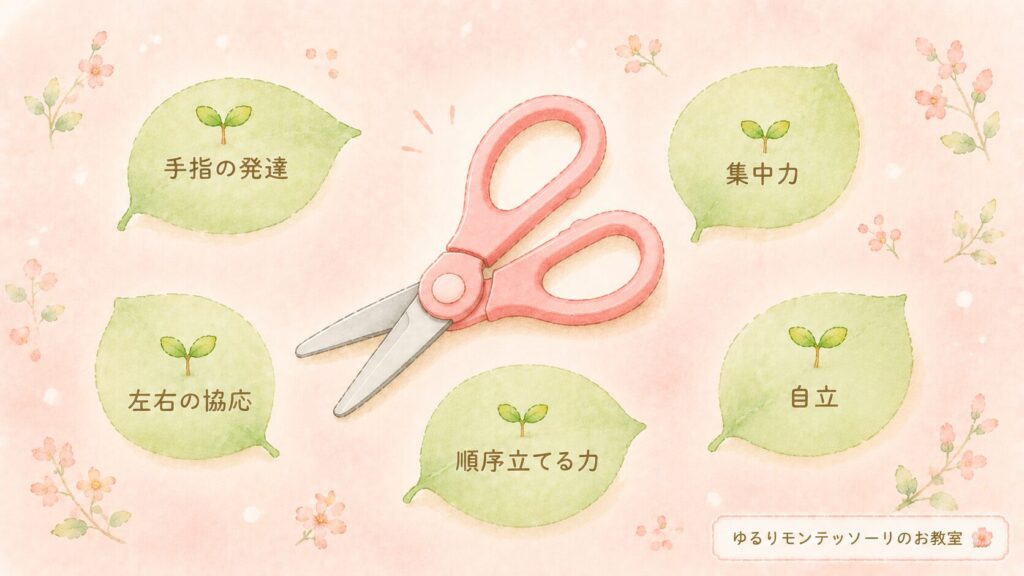 はさみを通して育つ5つの力をまとめたイラスト