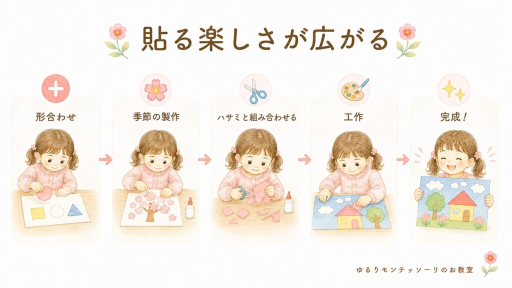 のり貼りの発展活動を紹介したイラスト
