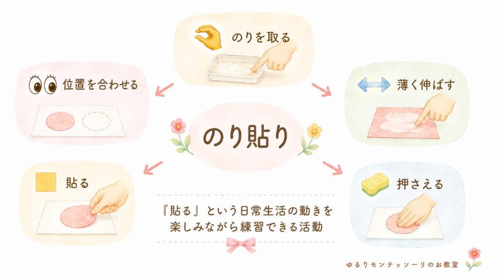のり貼りの活動内容を表したイラスト