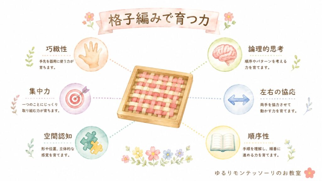 格子編みの対象年齢や育つ力をまとめた図