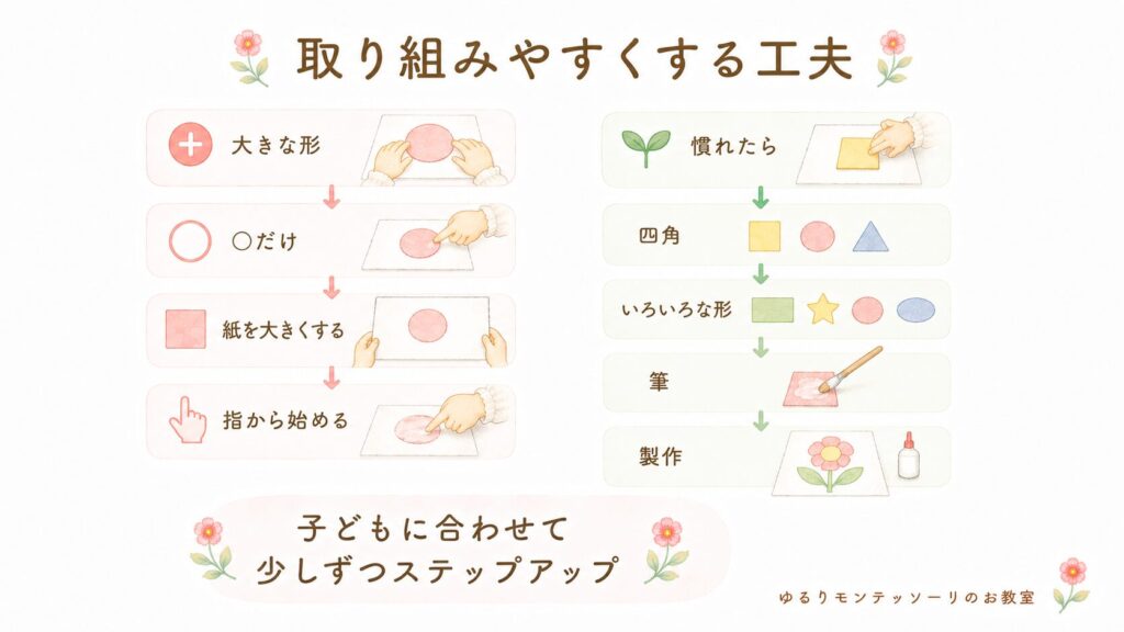 のり貼りを取り組みやすくする工夫をまとめた図