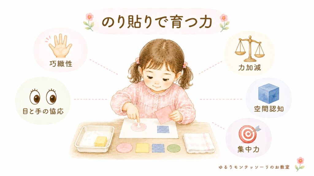 のり貼りで育つ力のインフォグラフィック