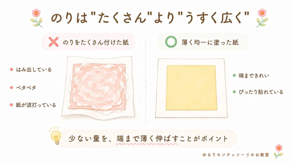 のりの使い方を説明したイラスト
