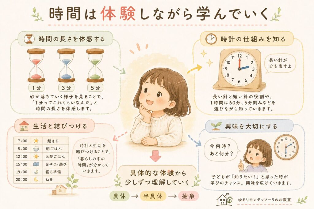 時間を読むためのコツを説明した図
