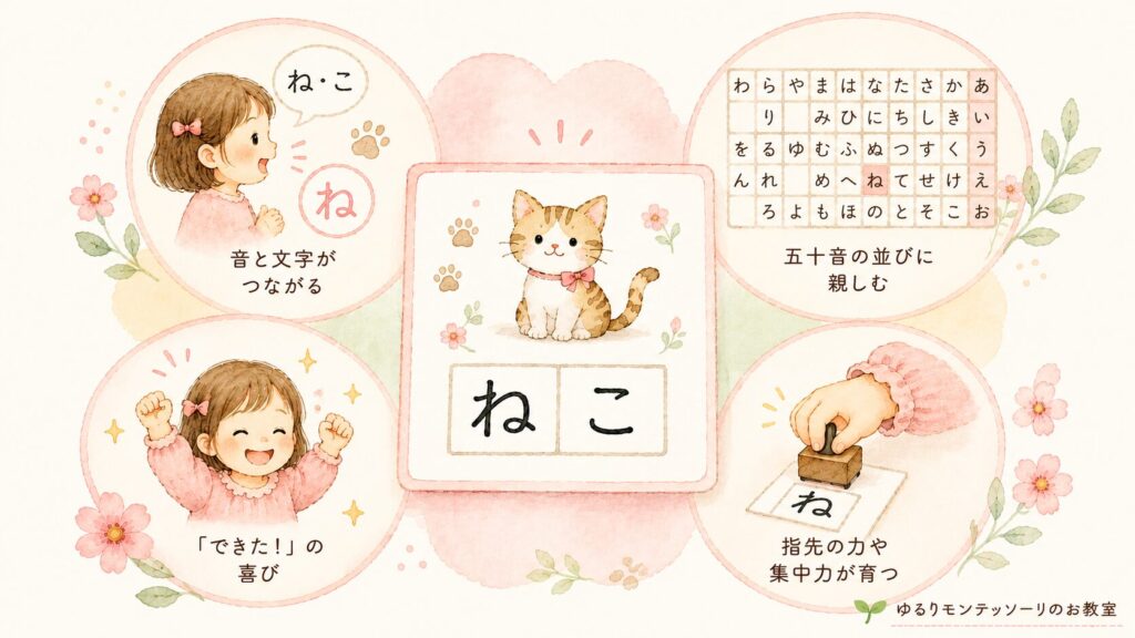 ひらがなスタンプで育つ4つの力
