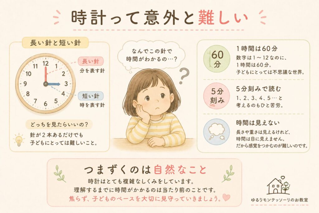 時計って意外と難しいの図