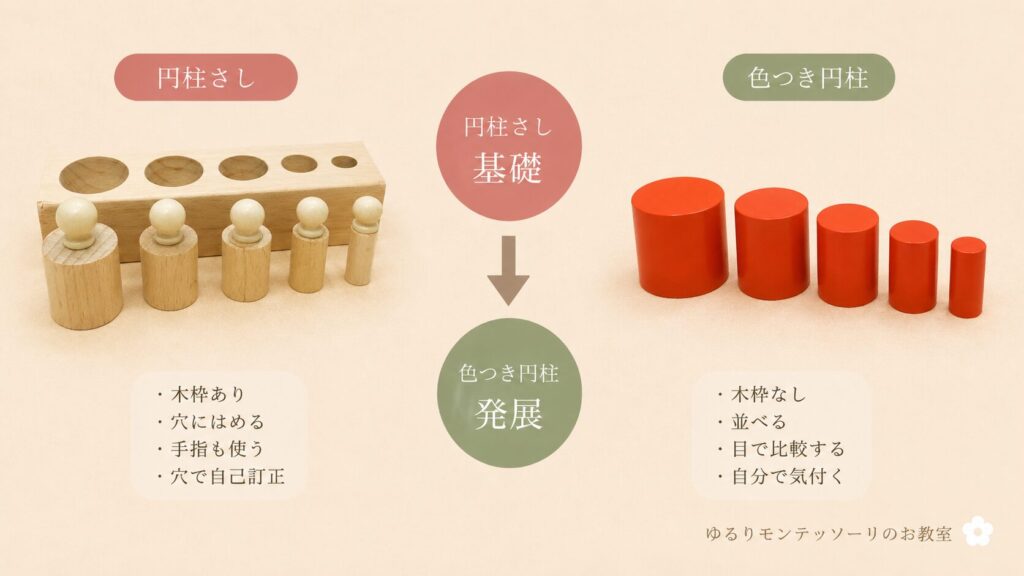 色つき円柱と円柱さしの違いを表したイラスト