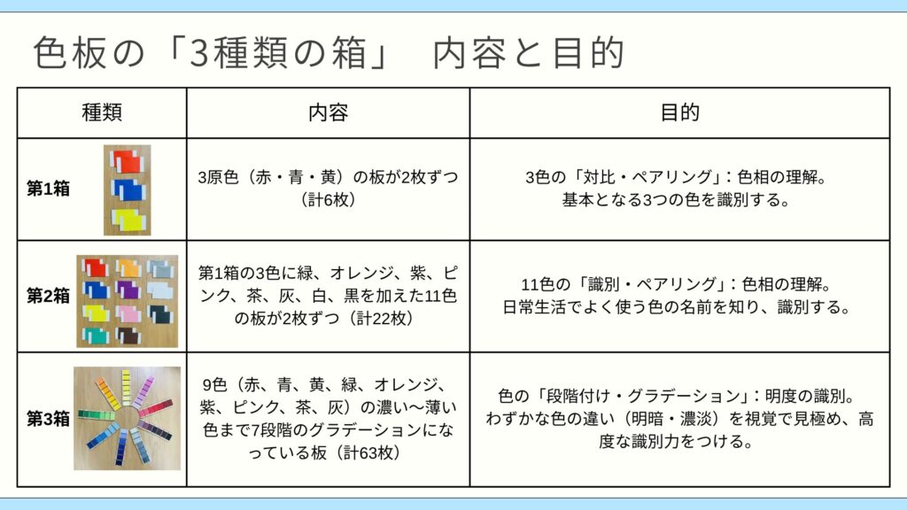 色板　3箱の違い