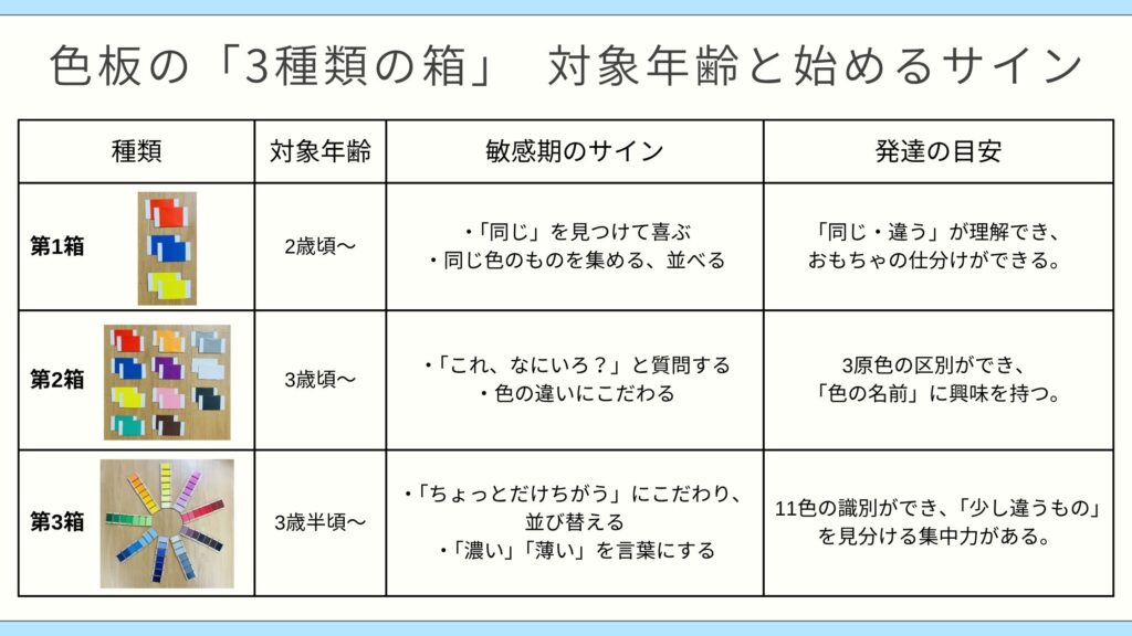 色板　対象年齢と始めるサイン