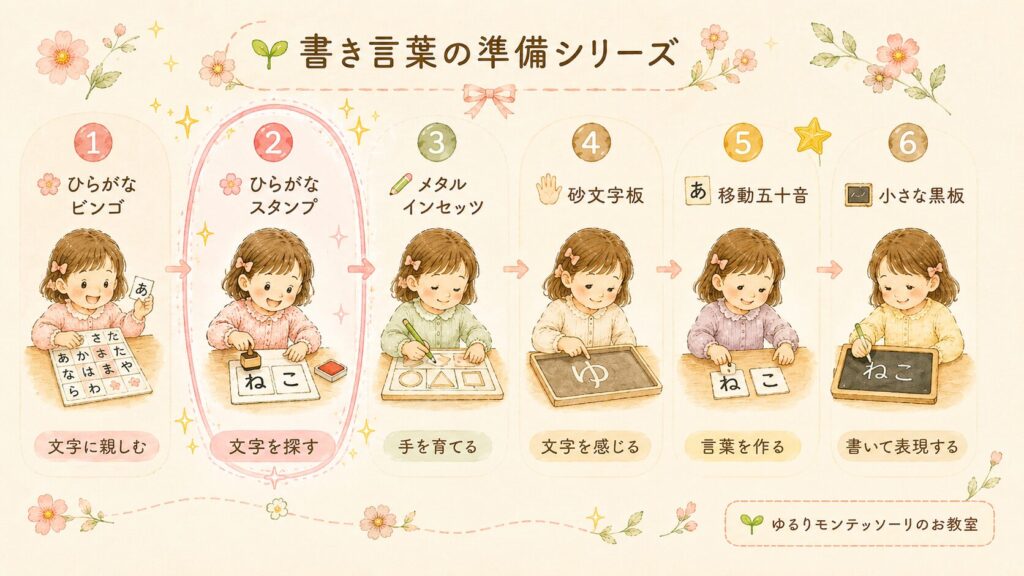 書き言葉の準備②