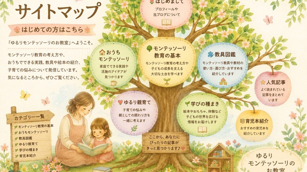 サイトマップ