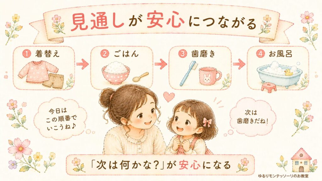 着替えからお風呂までの順番と笑顔の親子を描いたイラスト