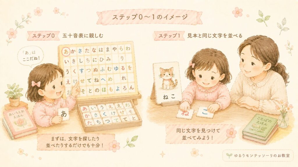 五十音表を見ながら文字を探し、「ねこ」を並べる移動五十音の活動