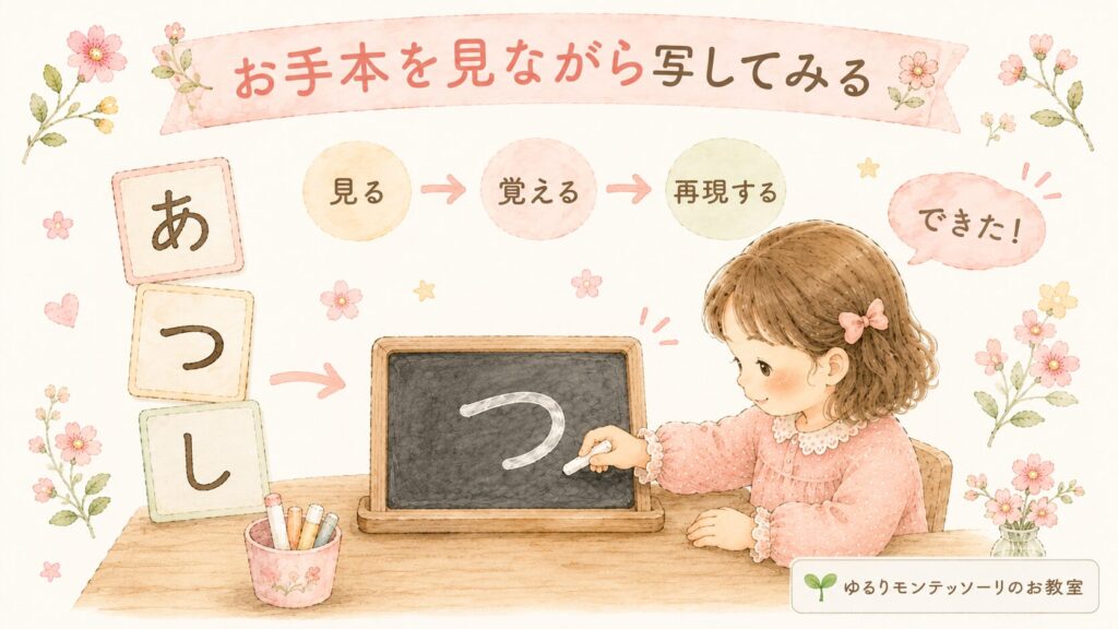小さな黒板のやり方を段階ごとに紹介した図