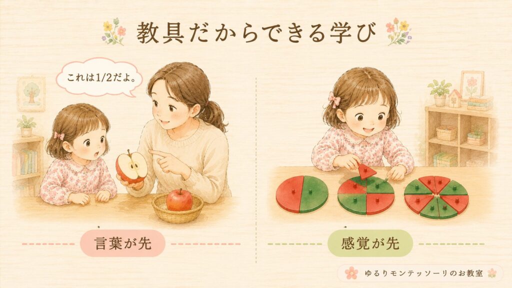日常生活と教具の違いを表したイラスト