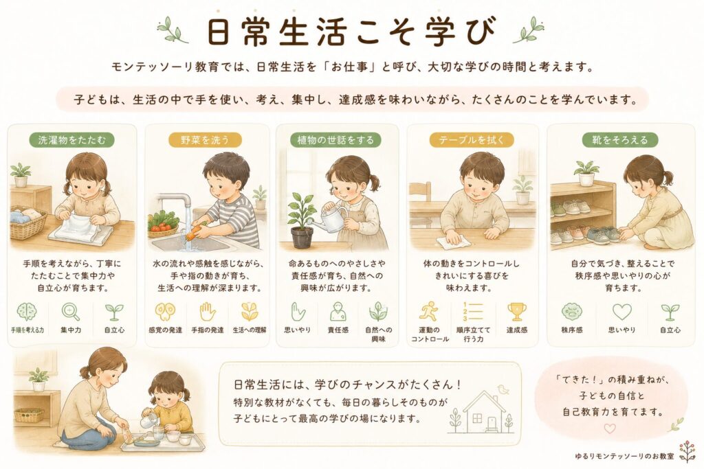 日常生活こそ学び