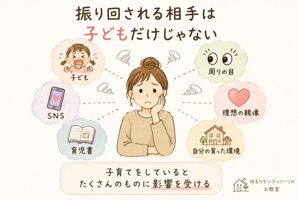 子どもだけでなくSNSや周りの目、理想の親像など様々なものに影響を受ける親を表した図