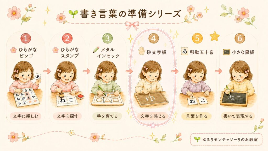 書き言葉の準備④