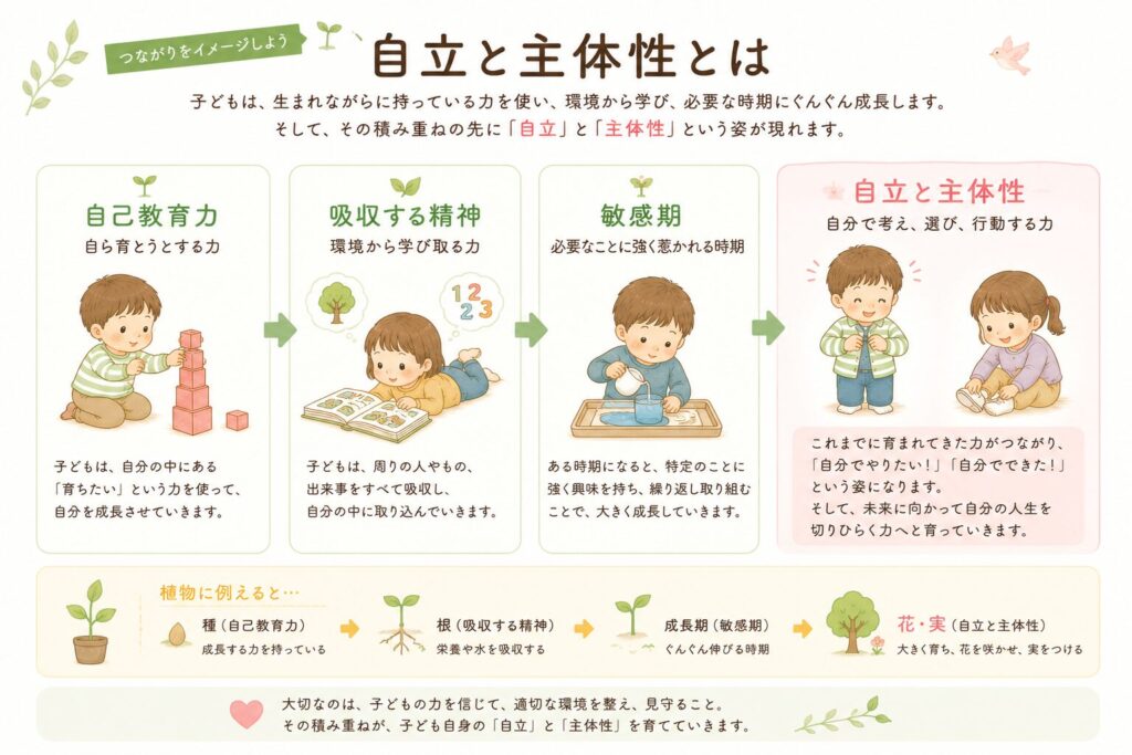 自立と主体性とは