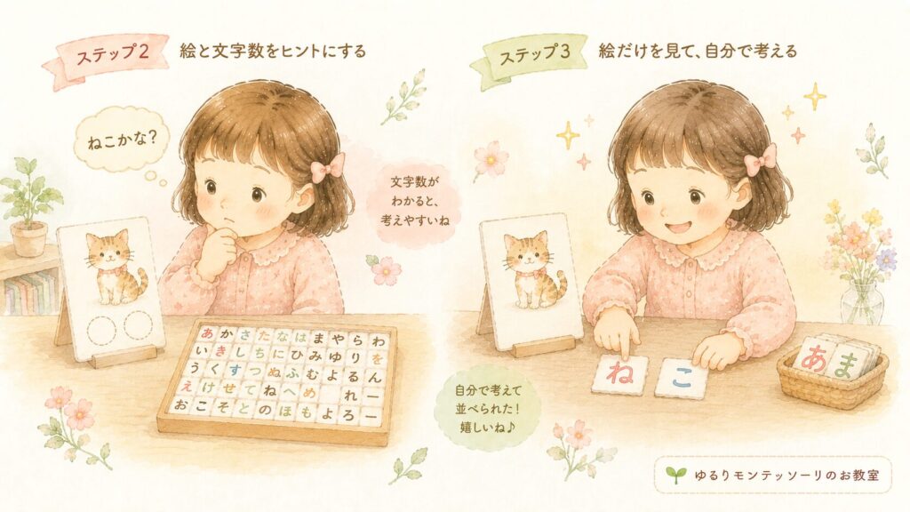 絵カードを見ながら自分で文字を考えて並べる移動五十音