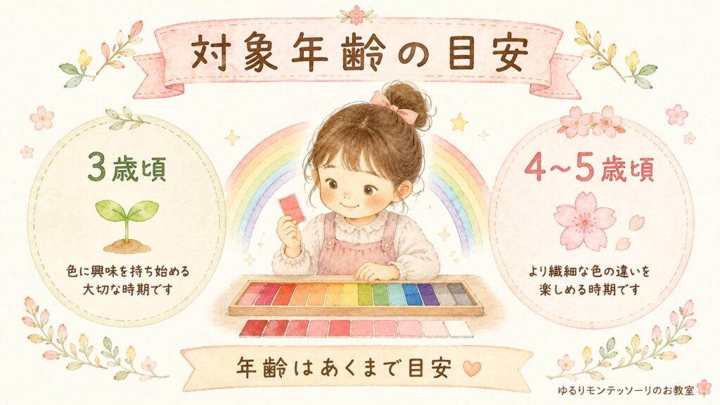 モンテッソーリの色板第3箱の対象年齢の目安を表したイラスト。子どものペースを大切にしながら色を楽しむ様子。