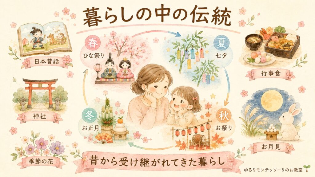 親子で季節の行事を楽しみながら文化を受け継ぐイメージ