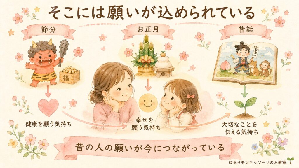 節分やお正月、昔話に込められた願いを表したイラスト