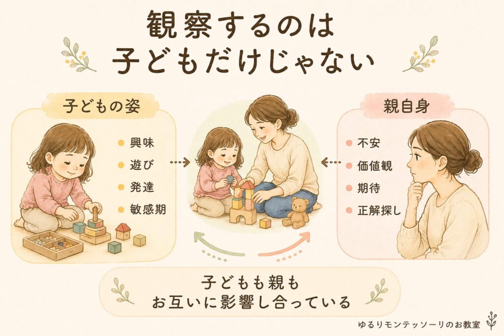 子どもの姿だけでなく親自身も観察する大切さを表したイラスト