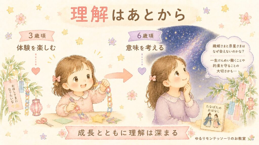 3歳と6歳の七夕の理解の違いを表すイラスト