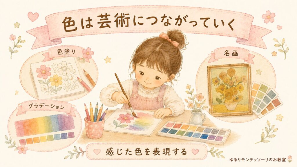 モンテッソーリの色板から芸術や表現活動へ発展する様子を表したイラスト。色塗りやグラデーション、名画鑑賞を楽しむ女の子。
