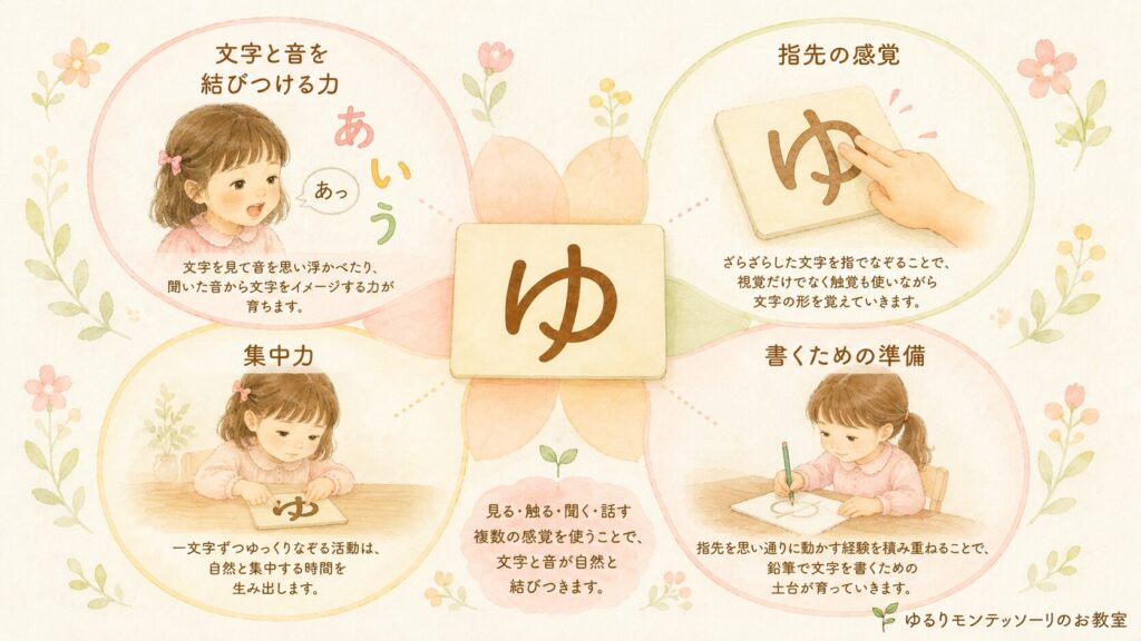 砂文字で育つ力