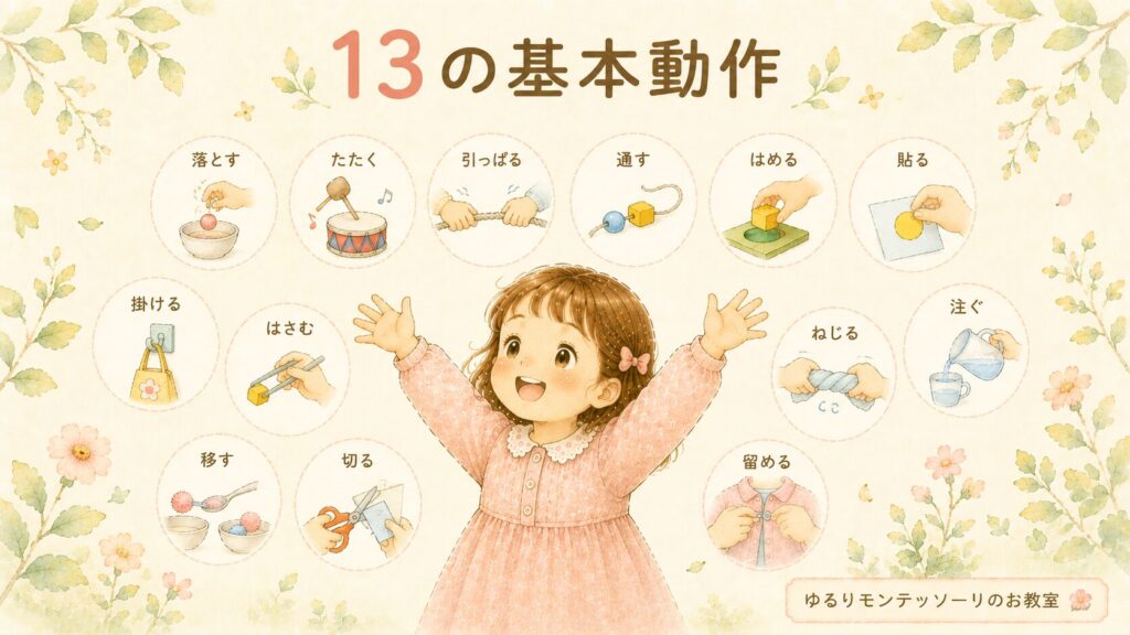 モンテッソーリ教育の13の基本動作を木で表したイラスト