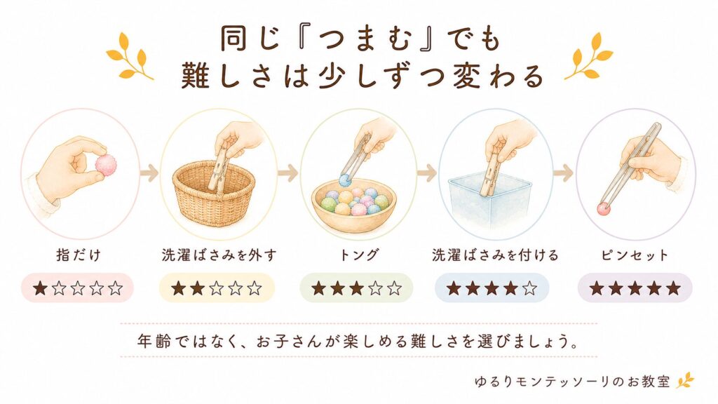 つまむ動きの発達ステップ(指・トング・洗濯ばさみ・ピンセット)