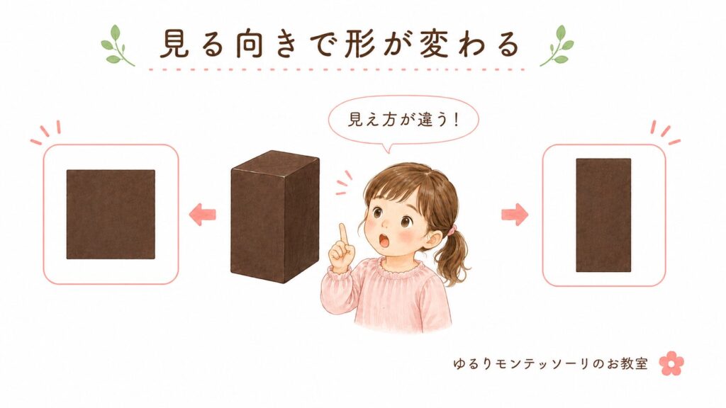 茶色の階段の正方形と長方形の面を比較するイラスト