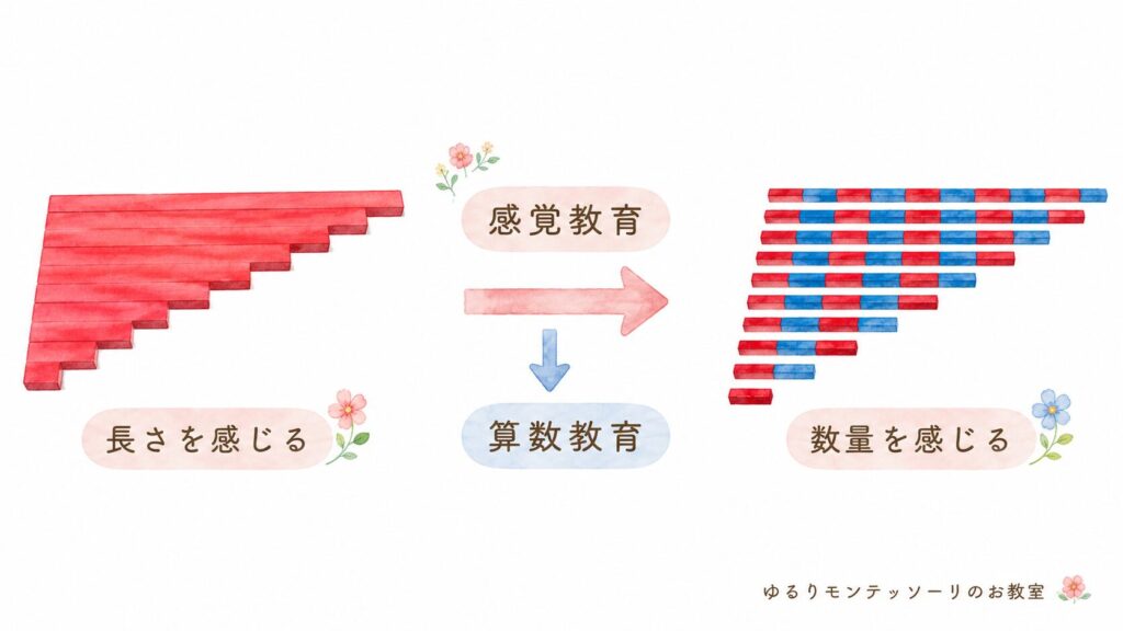 赤い棒と数棒の違いを比較したイラスト