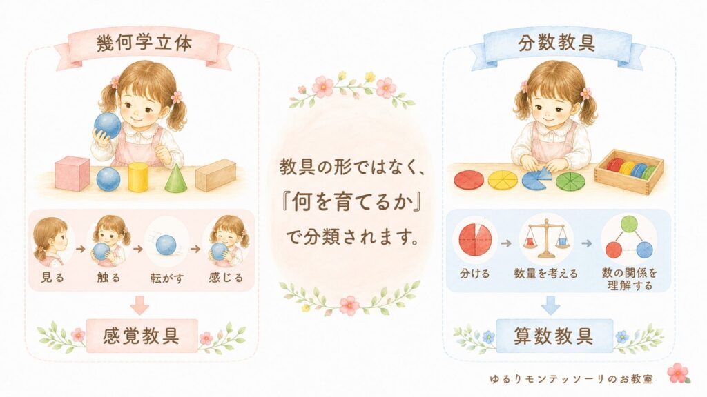 モンテッソーリ教育で使う算数教具一覧