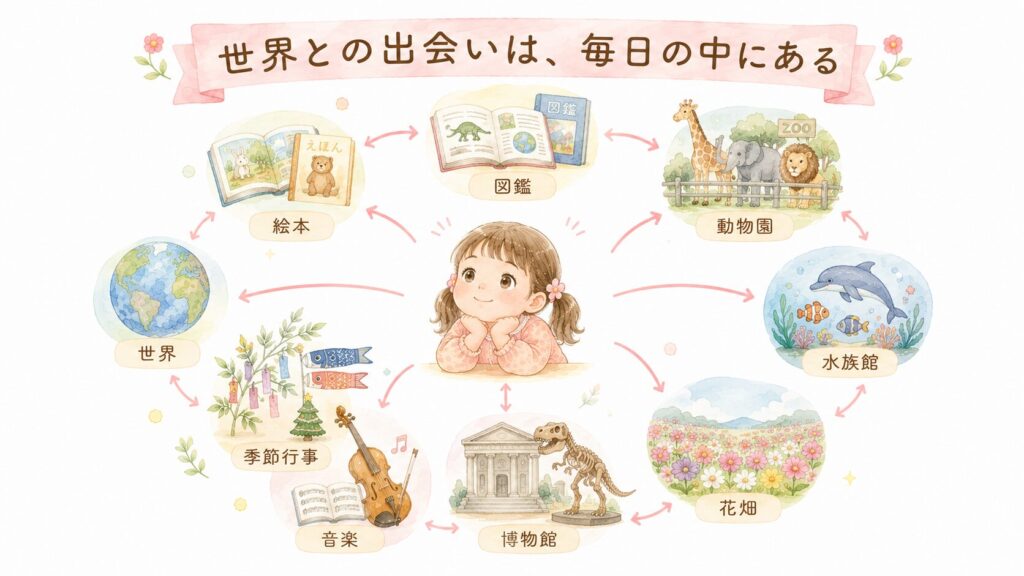 絵本や図鑑、動物園など暮らしの中の文化教育