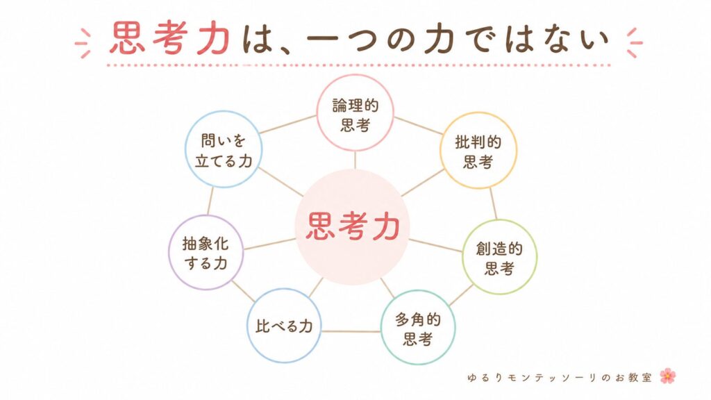 思考力を構成するさまざまな考える力