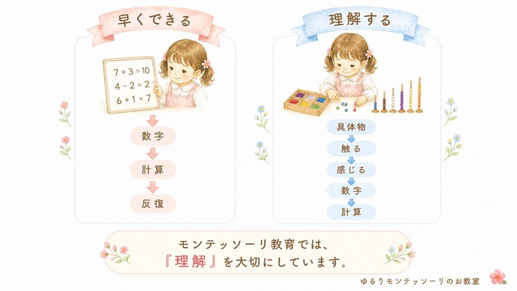 算数教育における学び方の違いを比較した図