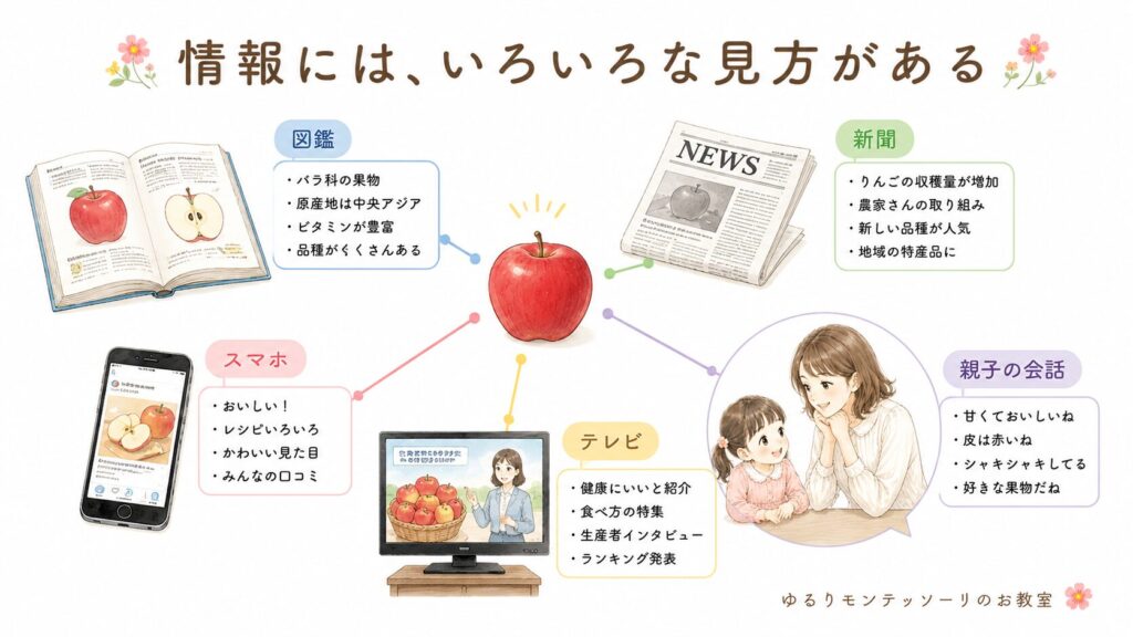 図鑑や新聞、スマートフォンなどさまざまな情報源を見比べる親子
