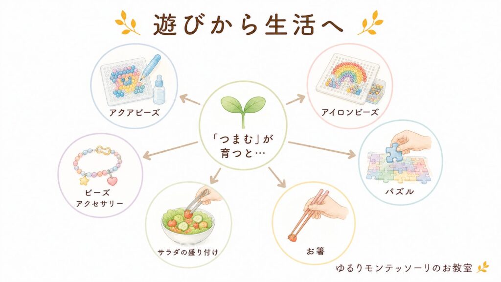 つまむ活動の難易度を下げる工夫