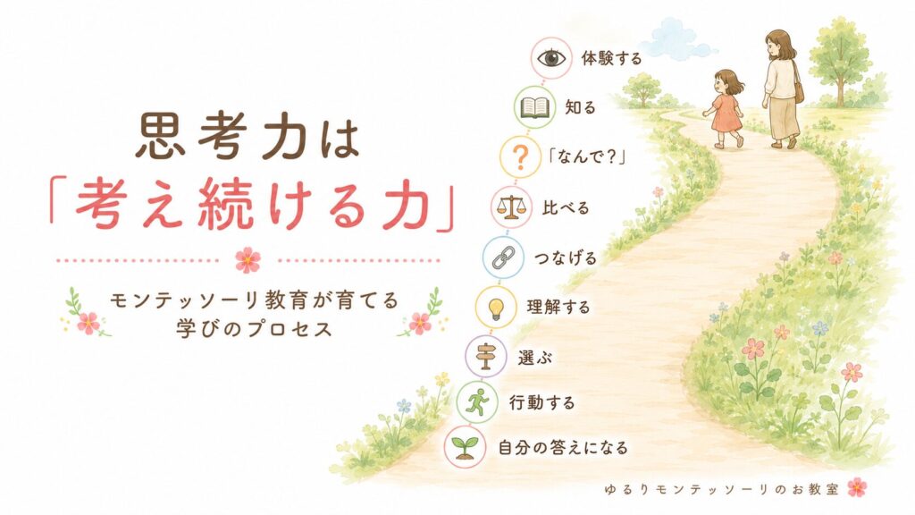 思考力が育つ学びのプロセス