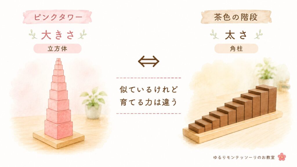 茶色の階段とピンクタワーの違いを比較したイラスト