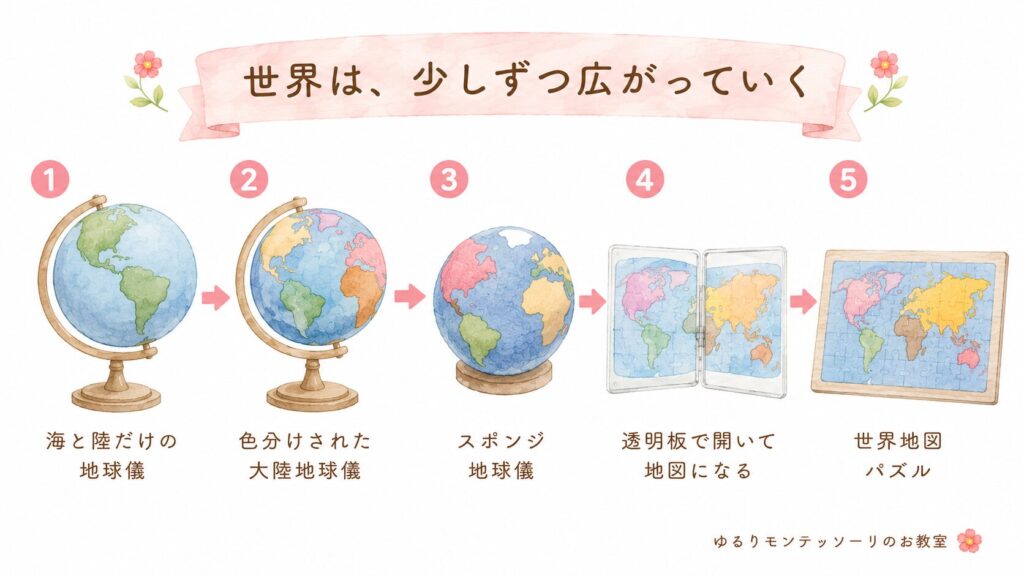海と陸だけのモンテッソーリ地球儀から地図へ広がる学び