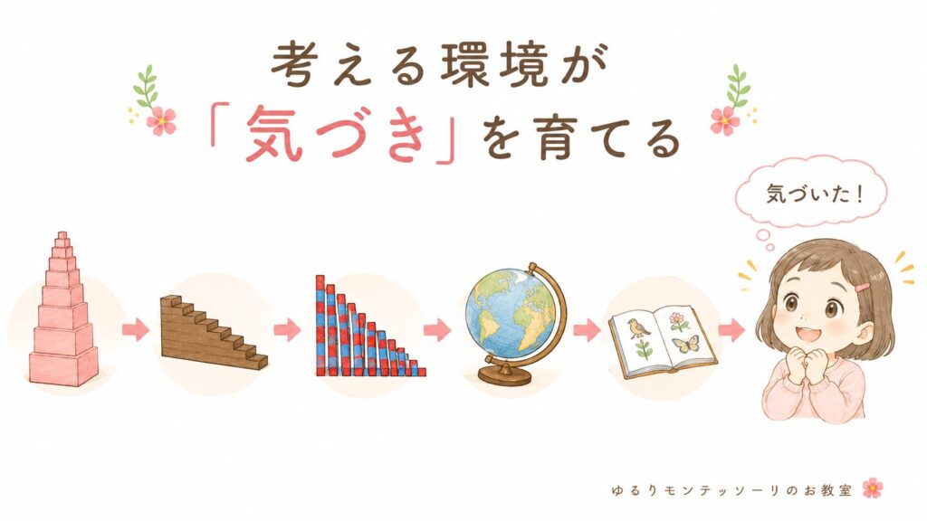 モンテッソーリ教具が考える力を育てるイメージ